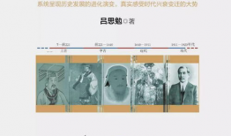 中国历史演变视频,历史演变视频概览